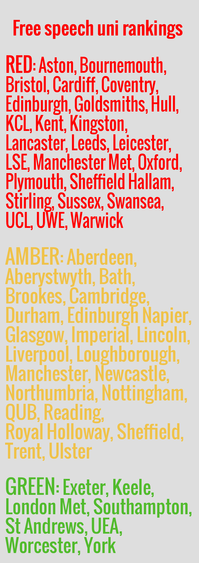 Free speech rankings by uni