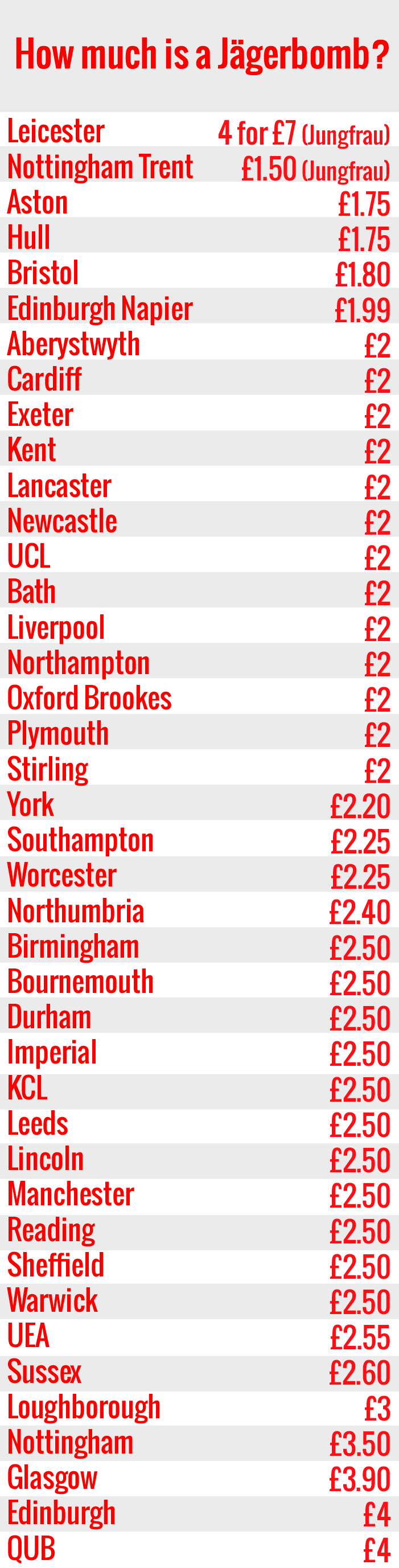 Real cheap jagers