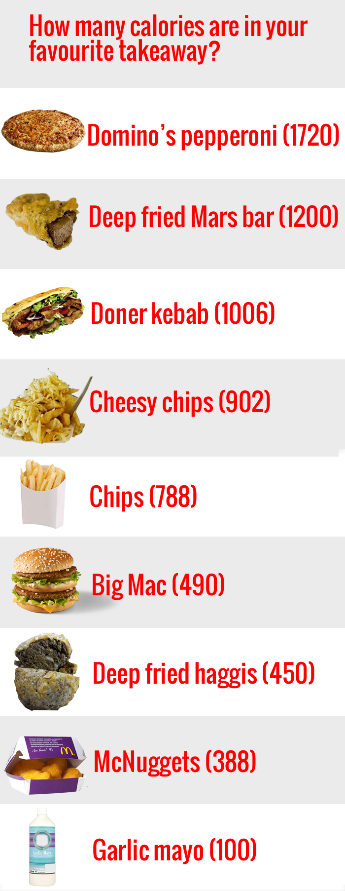 Calories in takeaway