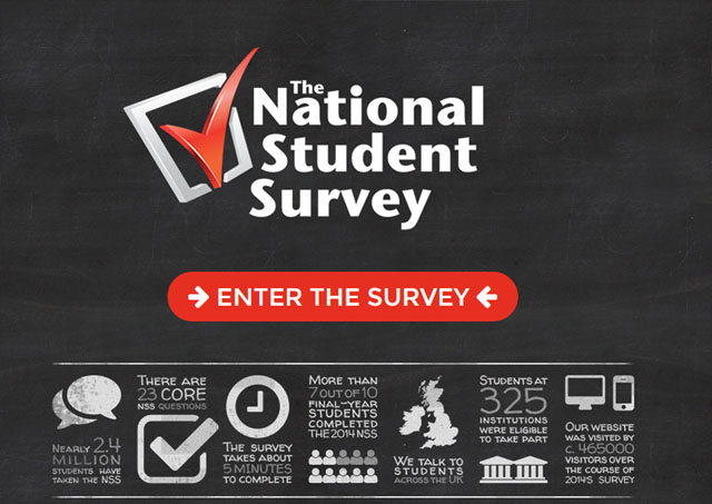 Don't enter the survey
