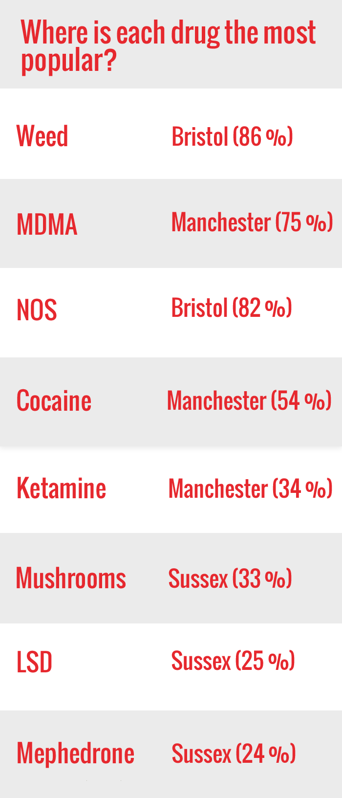 Drug capitals