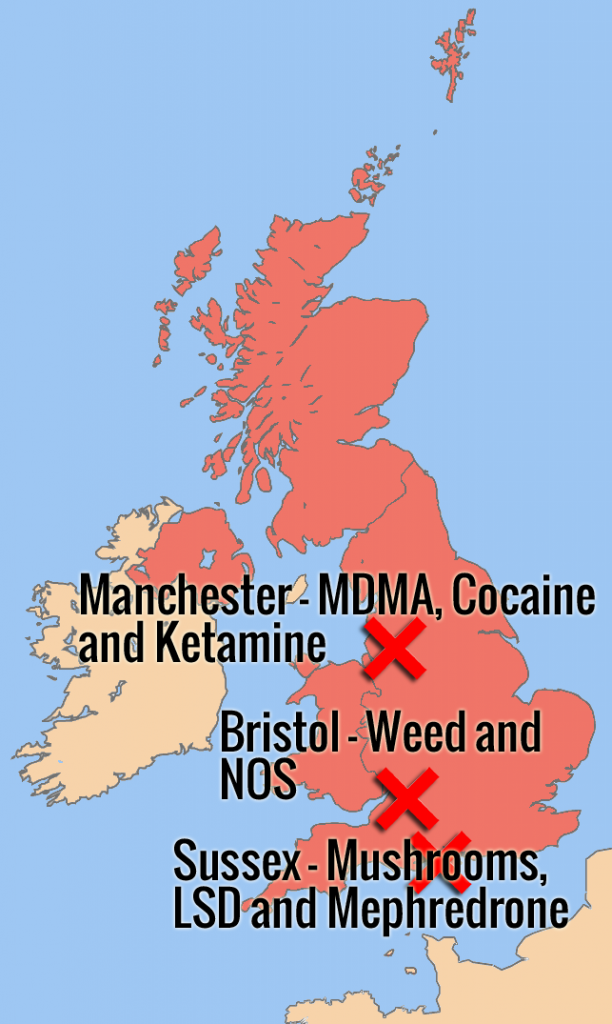 Drug survey