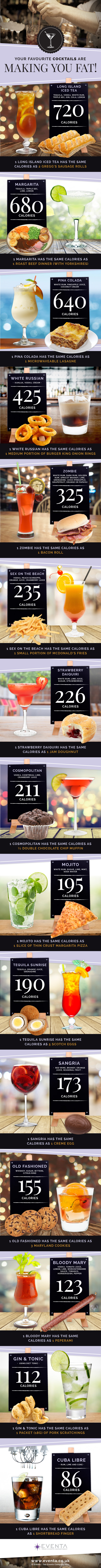 your-favourite-cocktails-are-making-you-fat