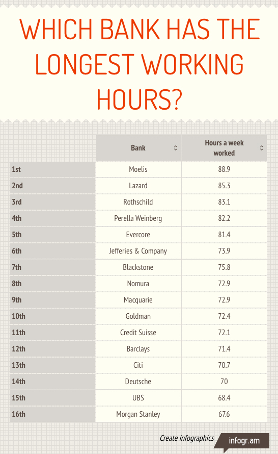 bankerhourstable