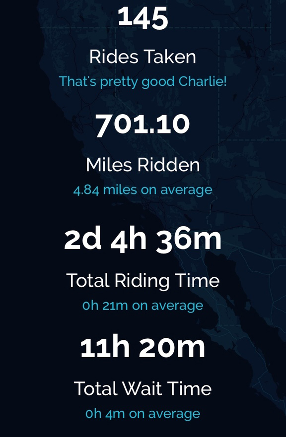 ubercharlie