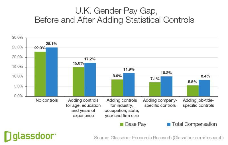 pay gap 1