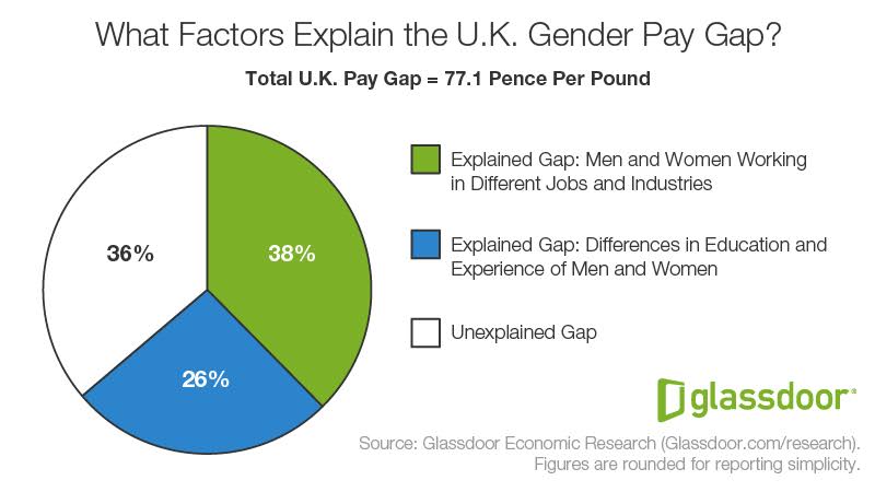 pay gap 2