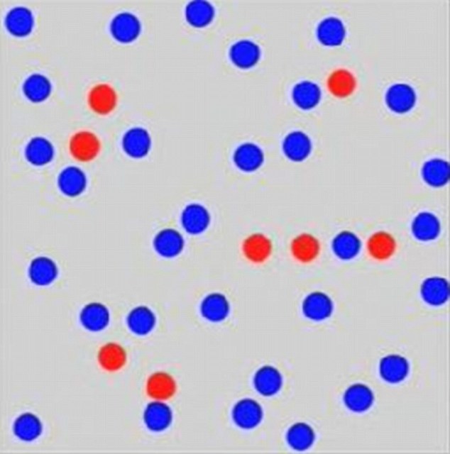 Assorted dots: picture 1