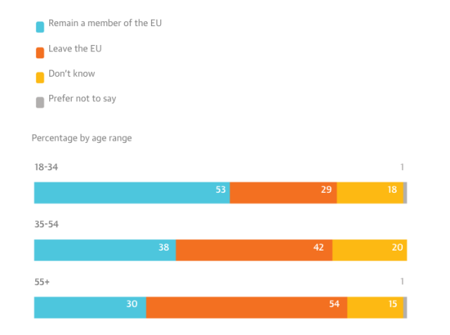 The data commissioned by the Observer 