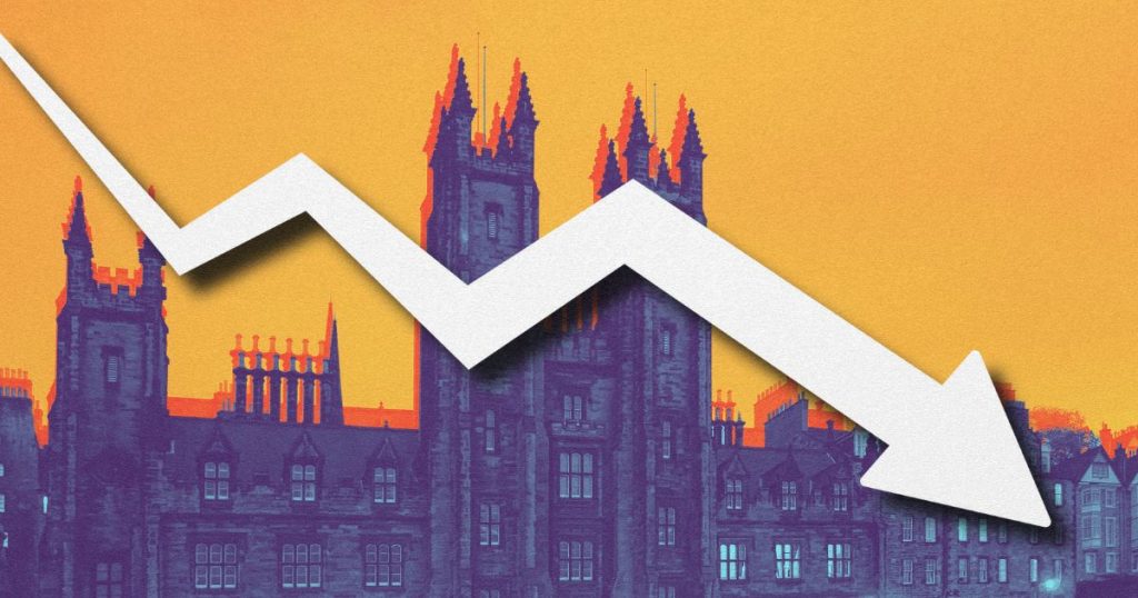 Russell Group worse