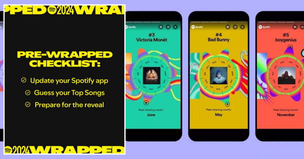 Spotify Wrapped