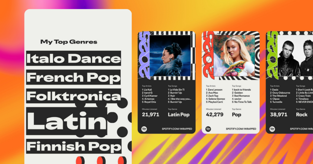 Spotify Wrapped