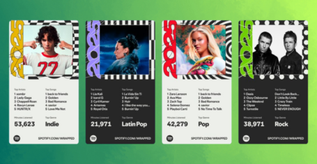 spotify wrapped 2025 template