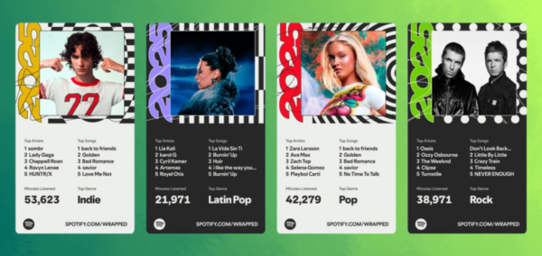 spotify wrapped 2025 template