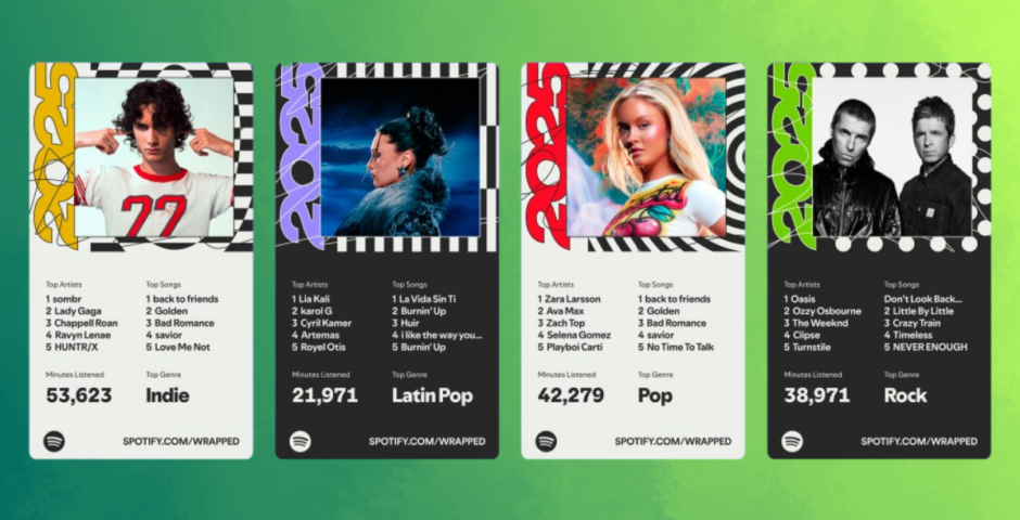 spotify wrapped 2025 template