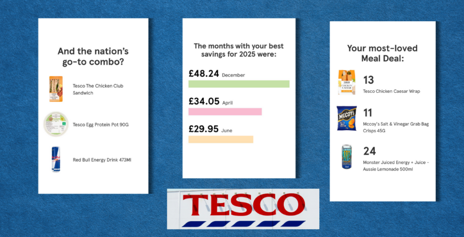 Wrapped Tesco Clubcard Unpacked 2025