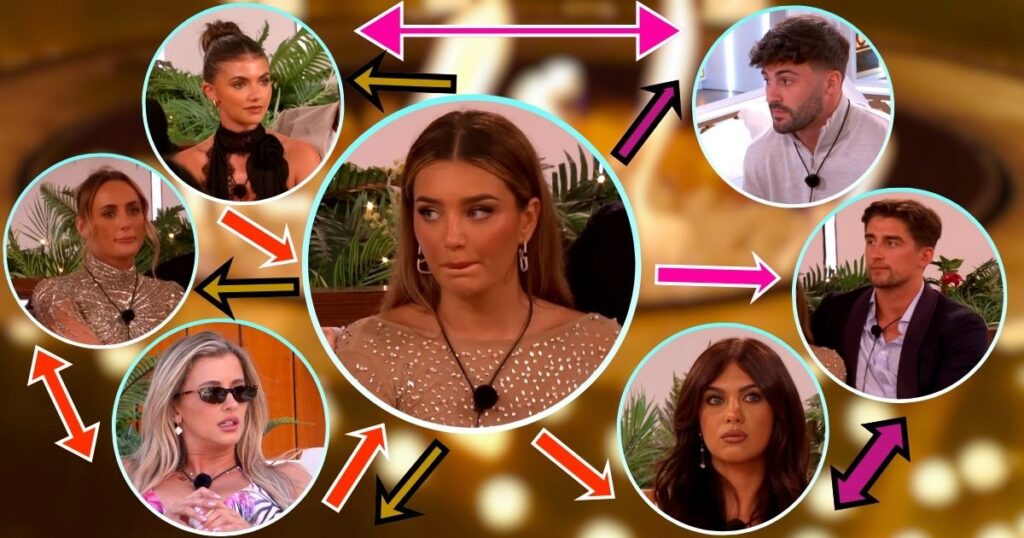 love island all stars lucinda friendships feuds