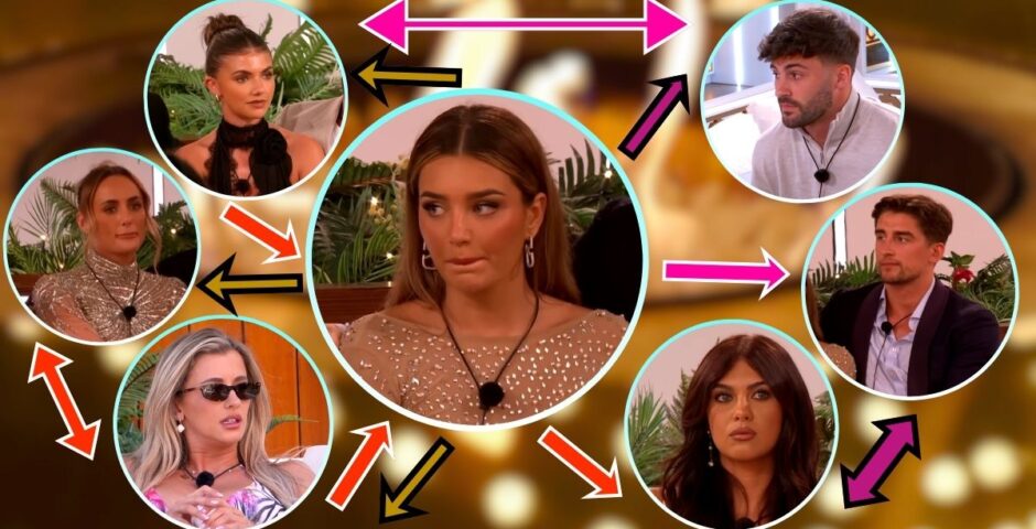 love island all stars lucinda friendships feuds