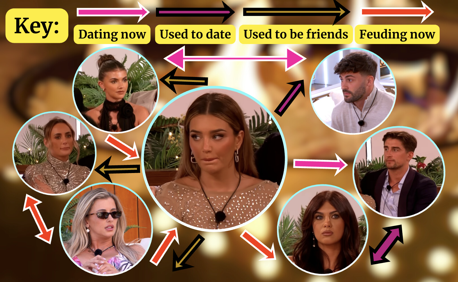 love island all stars lucinda feuds and friendships 